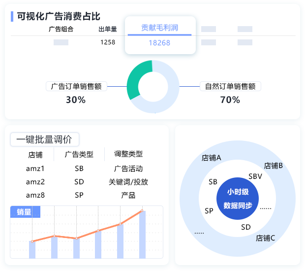 广告管理图表